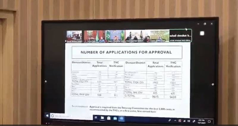 وزیراعلیٰ مریم نواز کی منظوری سے 15 اکتوبر سے دھی رانی پروگرام کے تحت 5600 سے زائد اجتماعی شادیوں کا آغاز ہوگا